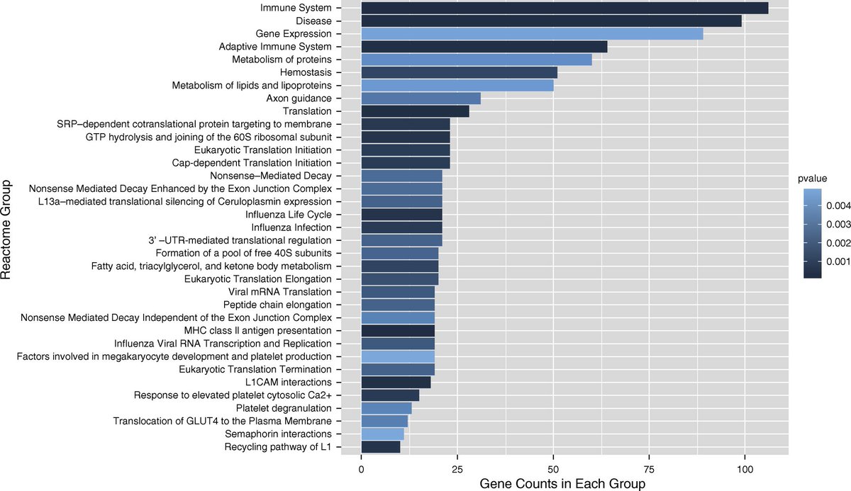 ATSBlueEditor's tweet photo. Bronchoalveolar lavage provides insights into acute rejection of #lung transplants https://t.co/NleeVD82Cc #ARJCCM https://t.co/b9GDIzGfgx