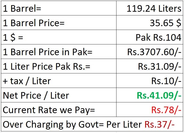 قیمت کس