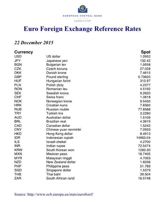 currencyexchangerate / Twitter