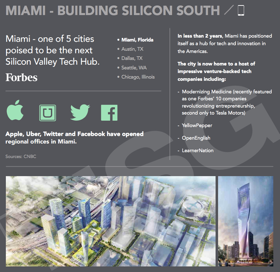 ISG_REALESTATE's tweet photo. Miami is 1 of the 5 top cities poised to be the next Silicon Valley technology hub. #MiamiReport #ISGWorld https://t.co/sNlIsOen3G