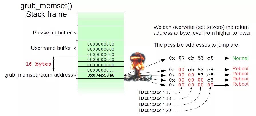 programminglovr's tweet image. More information about the security breach with that image:
Source: goo.gl/AdVR2s