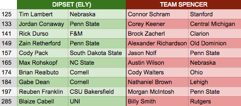 Starting lineup for Week 6 matchup against Spencer. RT for Green, Fav for Red #StudsOnly #Midlands #SouthernScuffle