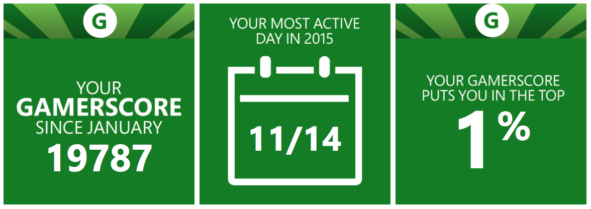 Garrodor's tweet photo. Top 1% gamer score? It’s not that high…. #Xbox #Yearstats https://t.co/LkB4piWYSH
