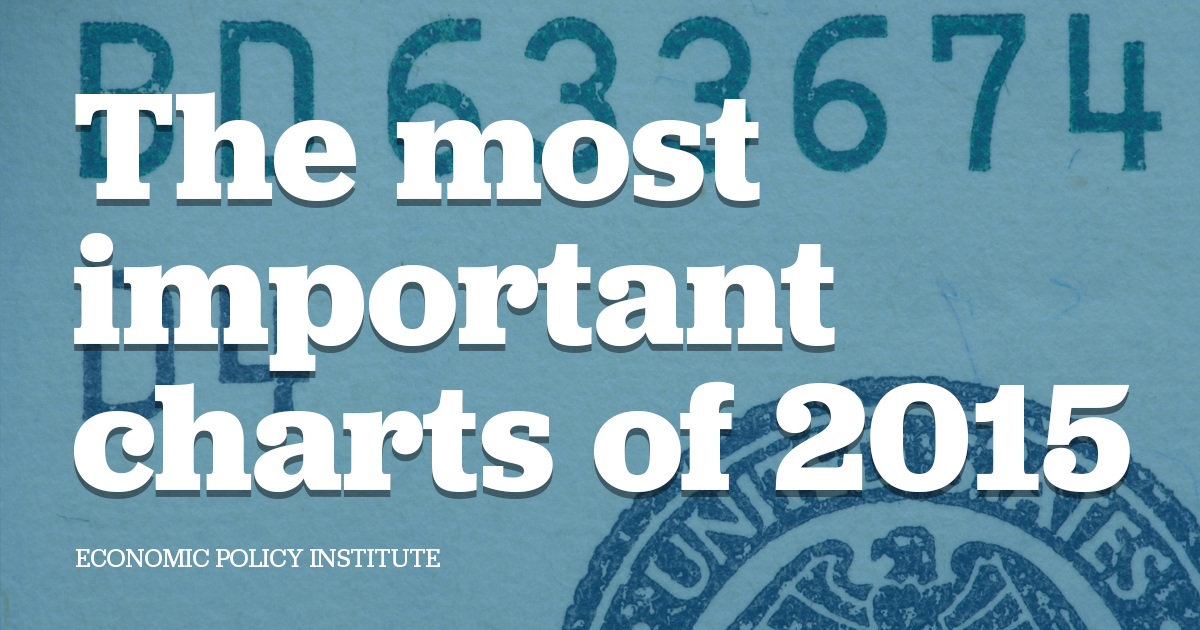 CultureShiftcom's tweet image. Here are the Economic Policy Institute's top charts of 2015. It's no wonder that entreprene… buff.ly/1U2tSWD