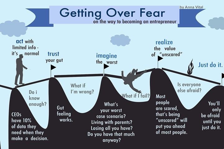 bharathkumarsk's tweet photo. #gettingoverfear #entrepreneur https://t.co/m5mM18b6au