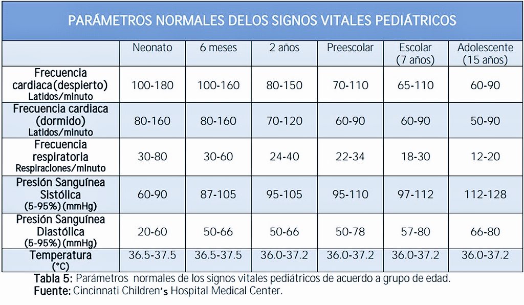Valores normales en pediatria signos vitales