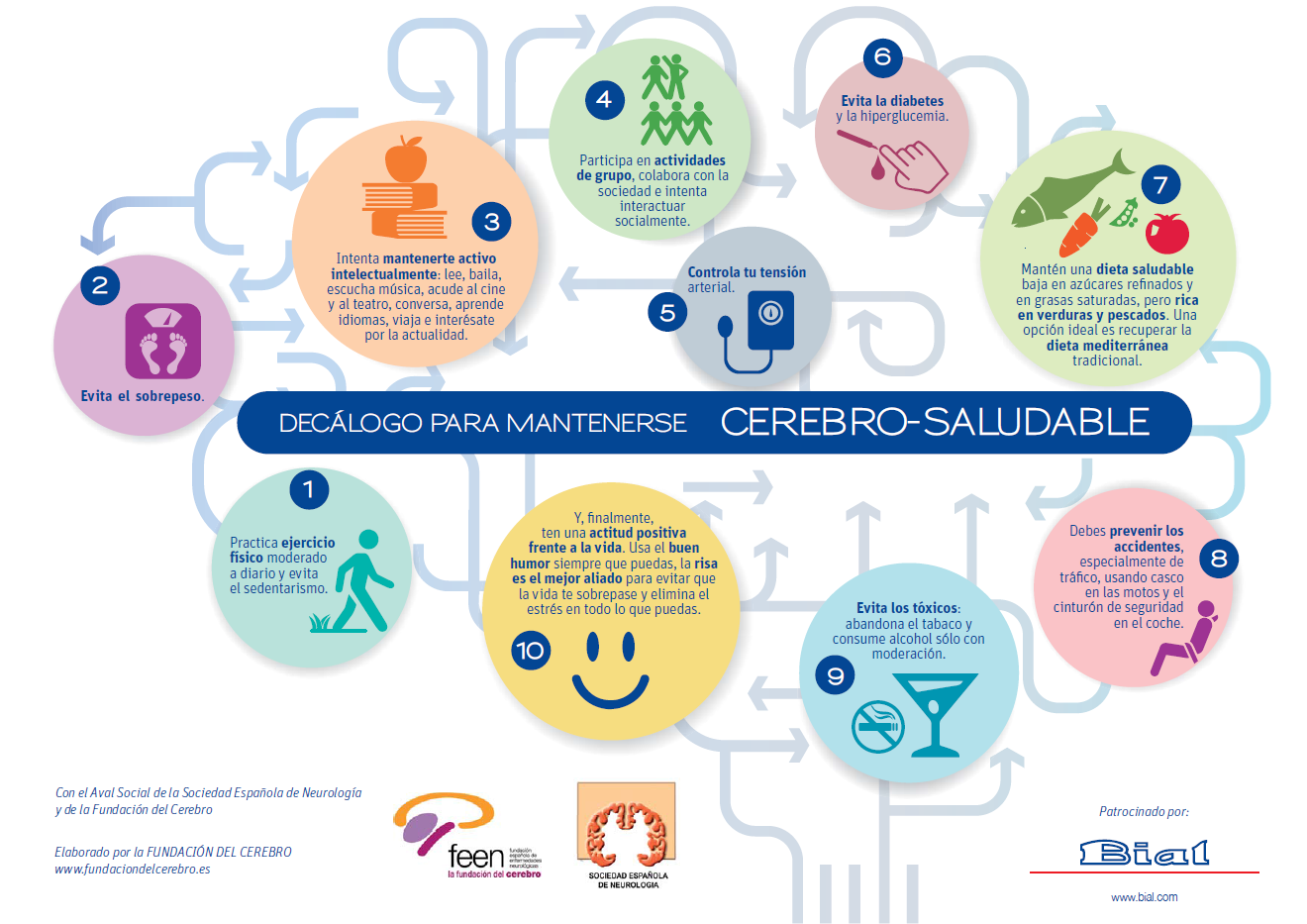 Sociedad española de diabetes dietas