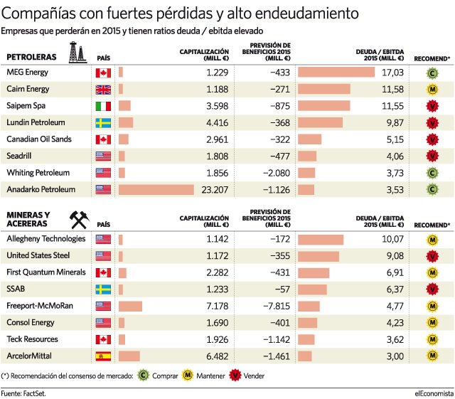 elEconomista.es tweet media