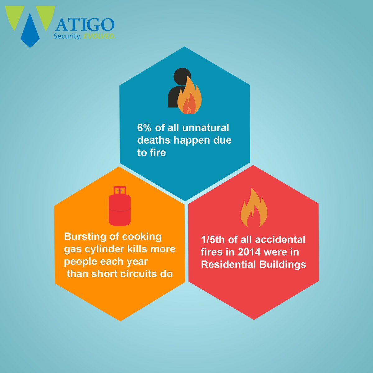 atigoindia's tweet photo. Do these numbers set Security at fire?
Note.Think. Act and fire these numbers with @Atigo_Security
#SecurityEvolved https://t.co/ZDeVVOX9SA