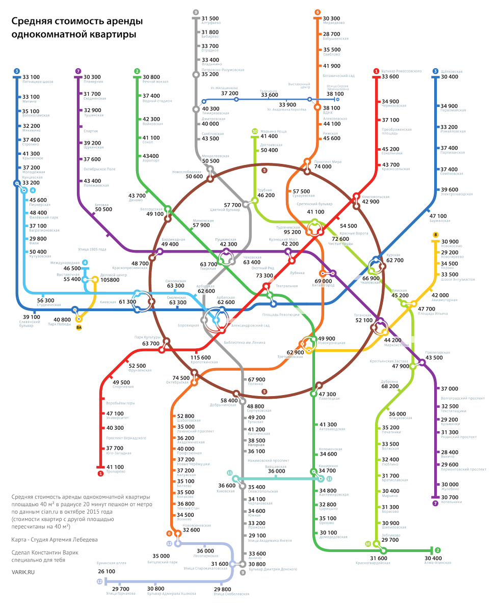 vmethods's tweet photo. Стоимость аренды однокомнатной квартиры в Москве #аренда #Москва #метро https://t.co/IAtD9GNztz
