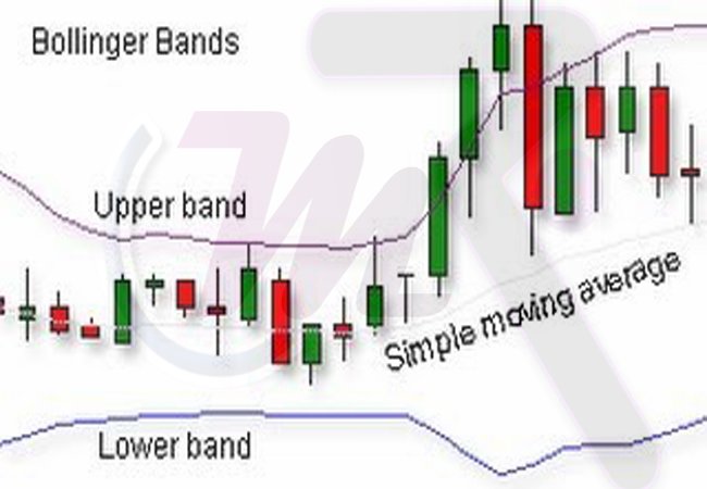 Moneyclassic's tweet photo. Trading by using Bollinger Bands :
Read More@ https://t.co/2K3RzkfvkA
#IntradayTradingTips #FreeIntradayTradingTips https://t.co/5nNezj4Wrf