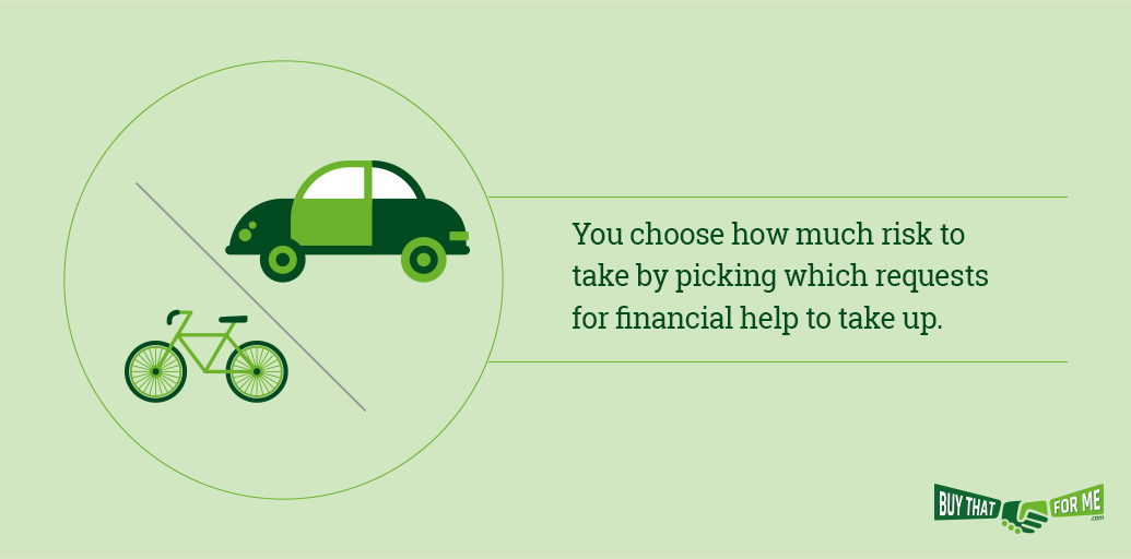 BTFMFinance's tweet photo. #Peer-to-peer #lending can be simple. Choose how much to invest and the fixed #return that's right for you. #P2P https://t.co/G6zdSRrapx