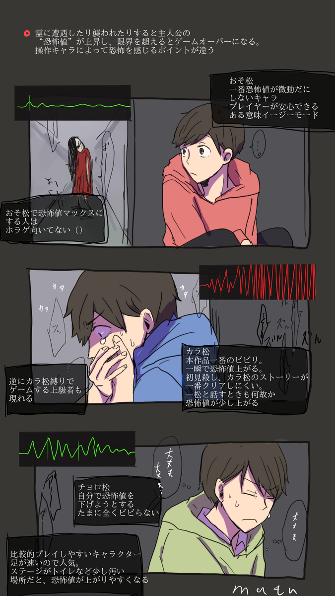 Mutsu ホラーゲームパロ Type兄松 T Co Rbbh9o8aoz Twitter