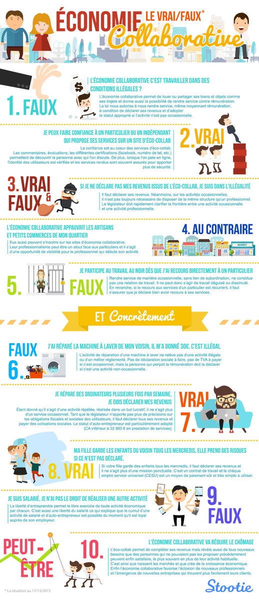 VRAI / FAUX : les idées reçues de #ecocollab #ConsoCollab via <a href="/stootie/">Stootie</a>