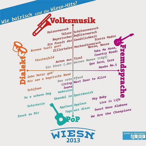 Translation_Art's tweet photo. Man spricht Dialekte und ist sympatisch dabei. Ist das wirklich bei jedem Dialekt so? https://t.co/dNZ1CIwTun https://t.co/csySBxUgQT