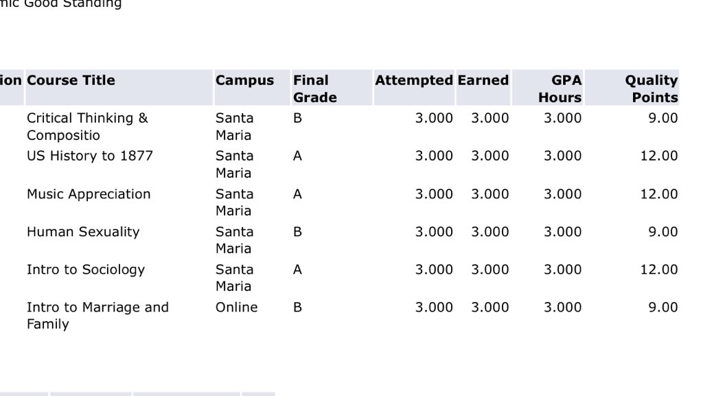 phiftysenses's tweet image. FUCK IM SO HAPPY I WORKED SO HARD 😭🙏🏾 #6classes