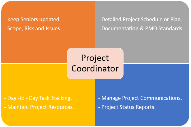 pemex_gurgaon's tweet photo. Opening For #ProjectCoordinator At #RmosPvtLtd
https://t.co/vFeOyZzWke
#RMOSINDIA, #rmoscomplaints,#rmosengineer https://t.co/mVa4oAzyck