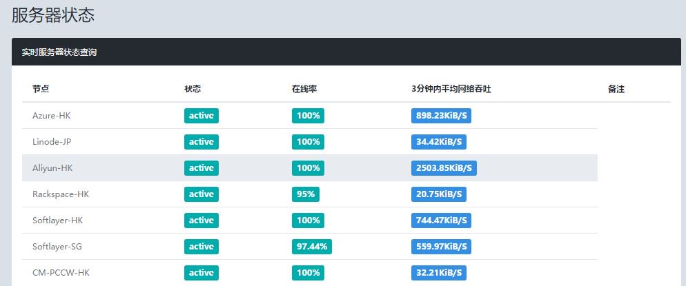后台新增实时服务器状态查询页面，UI及功能仍在调整之中。