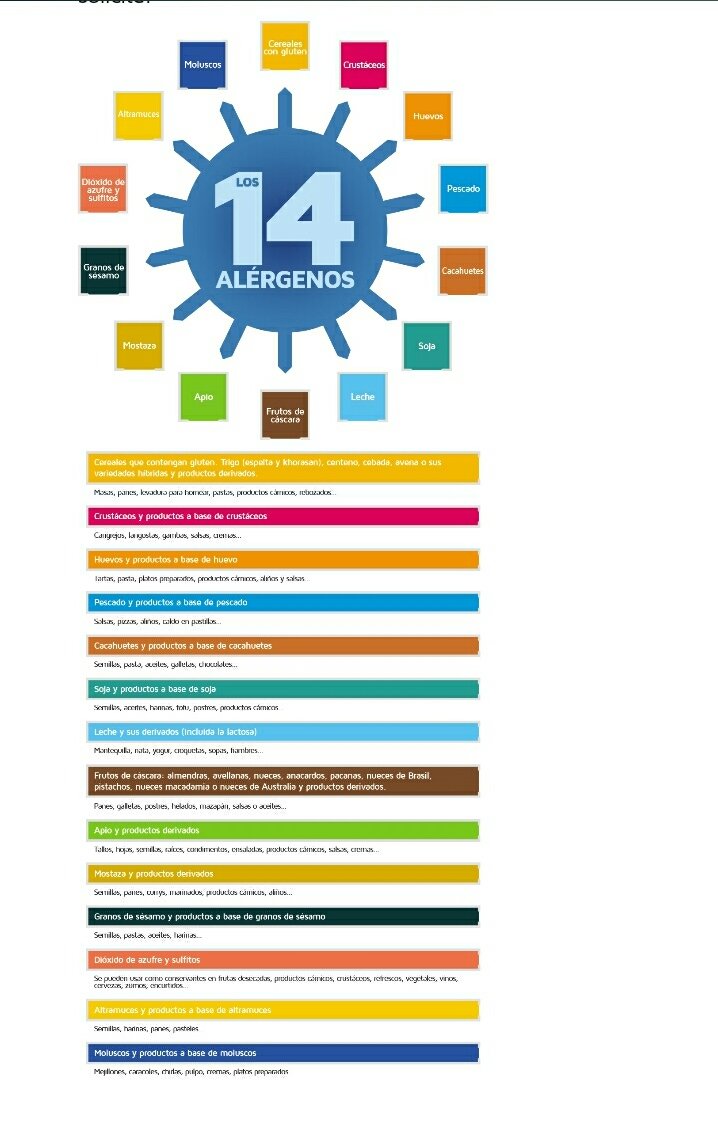 RaquelBlascoR's tweet photo. En los alimentos NO ENVASADOS HAN DE ESTAR INCLUIDOS LOS #ALERGENOS #quenoteengañen #14Son https://t.co/YS5r33xxVE https://t.co/0WqRyUkx4D