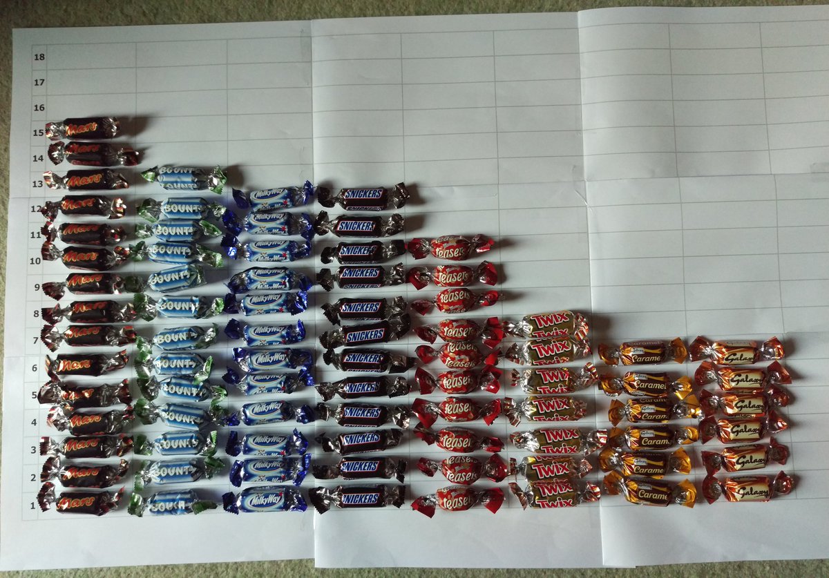 My #FairCelebrations data for @RaviSubbie - moreknownthanproven.wordpress.com/2015/12/20/are… #datanerd