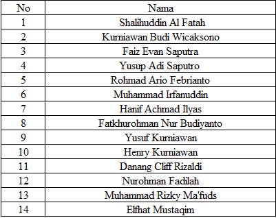 Ini adalah nama-nama anggota khad eco team yang di anggap layak untuk bergabung bersama kami.
Kami ucapkan selamat