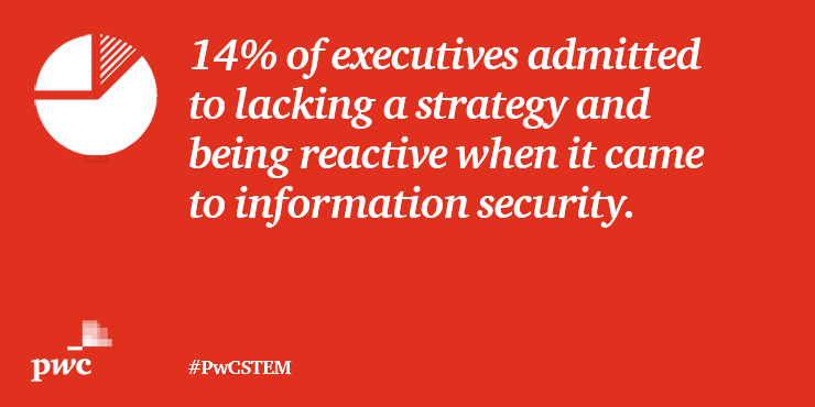 PwC_UK_Careers's tweet photo. Why do you think #CyberSecurity is a challenge for companies? #PwCSTEM https://t.co/5lExxNDaLt