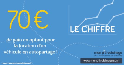 Idée de #consocollab : la location de véhicule en #autopartage > bit.ly/1TXEMNk
#partage  #vacances