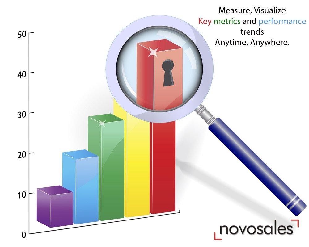 novosaleserp's tweet photo. Enjoy holidays with anytime, anywhere access to Key Performance Indicators of your business #Christmas #Novosales https://t.co/pWTHUXDGRZ