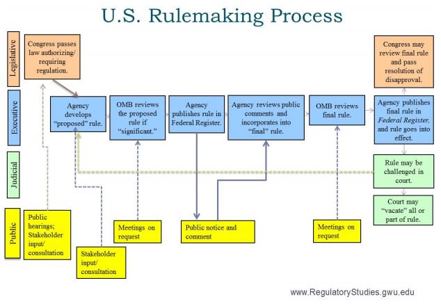 RegStudies's tweet photo. #Regulation101 https://t.co/5QdpTxi0YS https://t.co/Ddp5Ijy5Rs