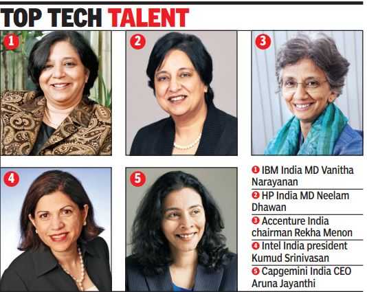 sandy_carter's tweet photo. RT @kunjal23: A1) Need more #womenintech  leaders. A top down approach is a must. @IBMIndiaJobs @SHEROESIndia https://t.co/LVi56LUNDV