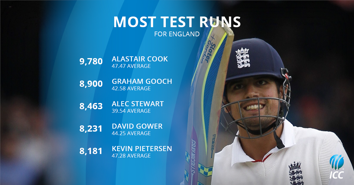 Happy Birthday to England\s all-time leading runs scorer in Tests And Great Captain In Test Alastair Cook! 