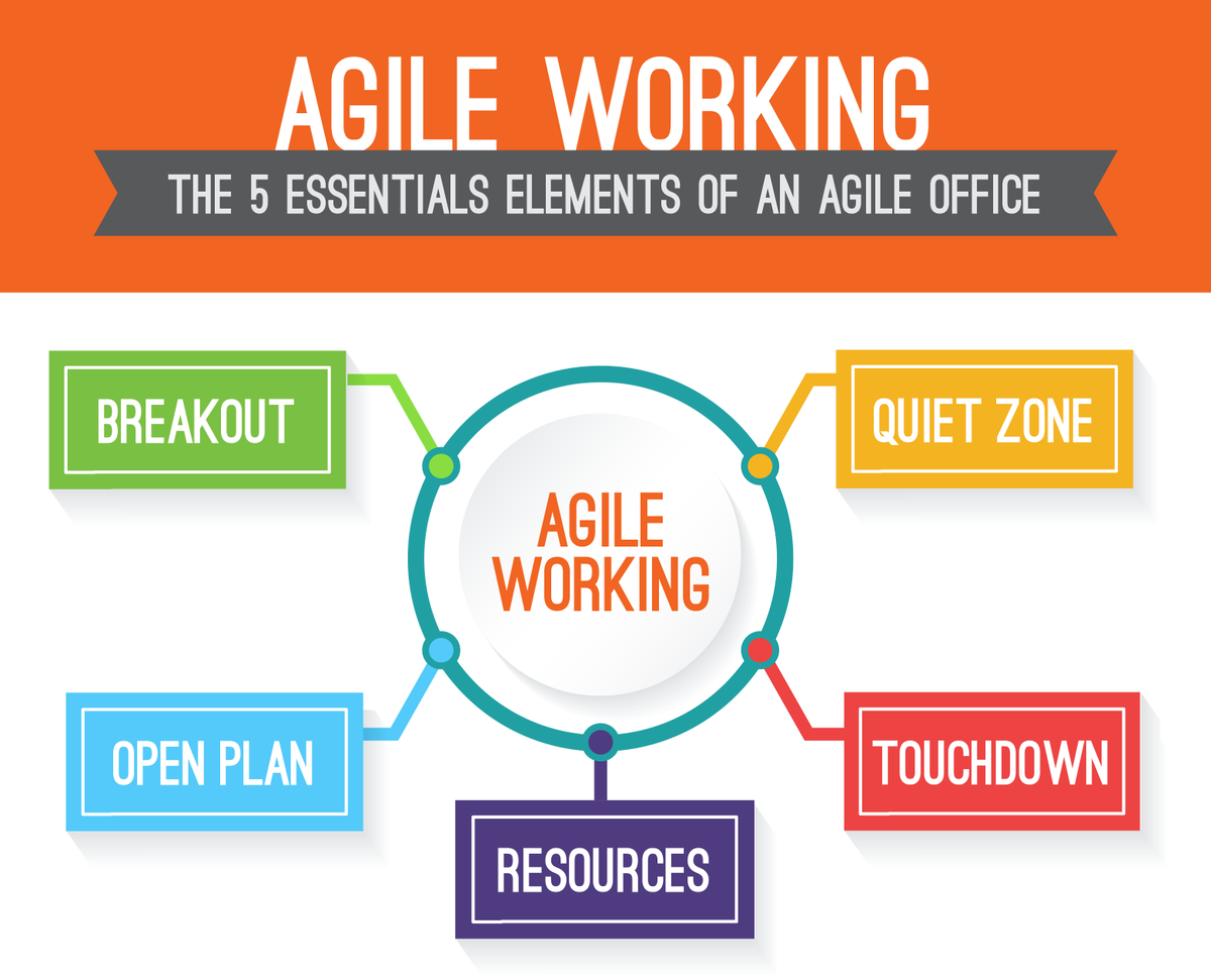 How many types of #office fit out are there? #officedesign #workplace bit.ly/1QEsVpr