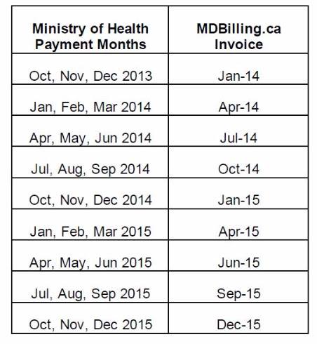 MDBilling.ca Limited tweet media