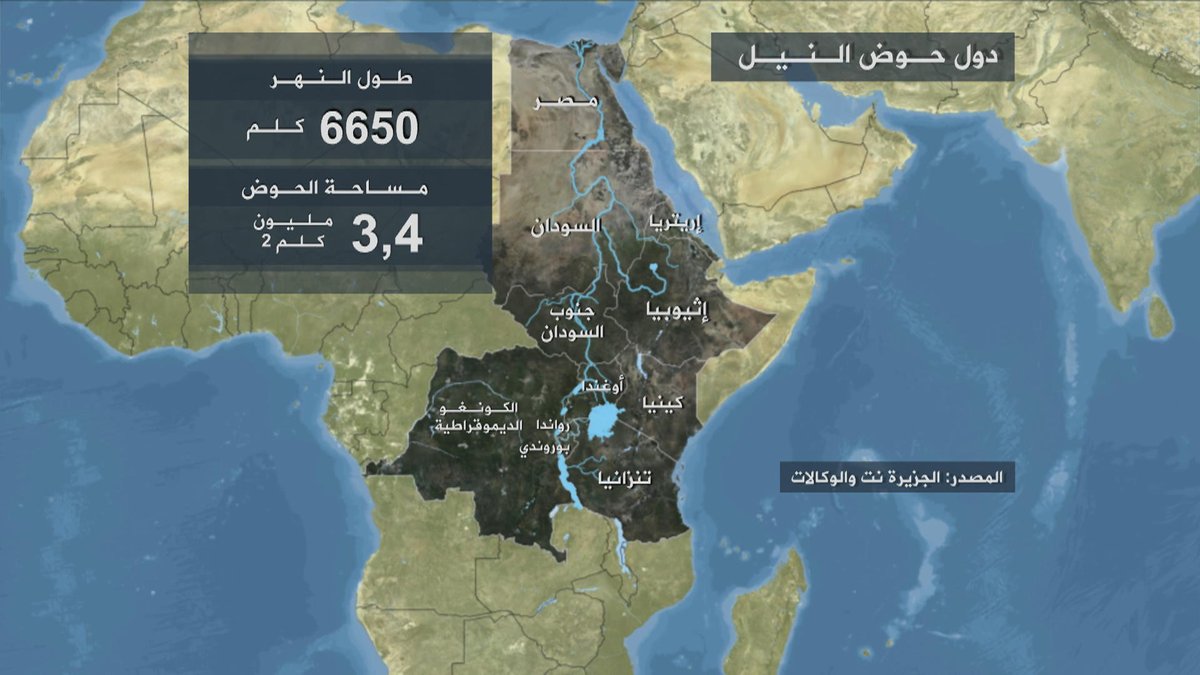 خريطة تشرح دول حوض النيل الذي يبلغ طوله حوالي 6650 كيلومترا  CW737x1WMAEX6Tc