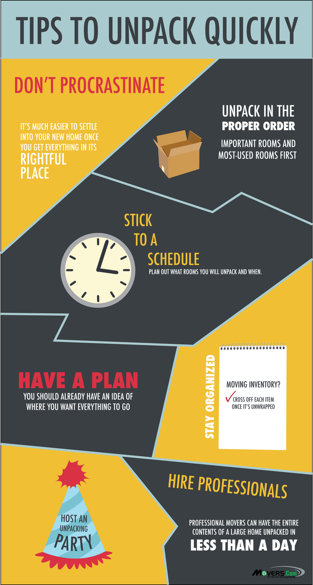 MoversCom's tweet photo. Unpack your home quickly and easily with these tips from our latest #MovingInfographic! https://t.co/QiWXBF2duw
