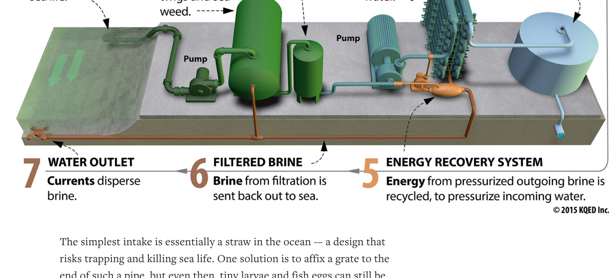 KQEDscience's tweet photo. Why Isn’t #Desalination the Answer to All California’s #Water Problems? #CADrought #CAwater https://t.co/JhW6qF0Edj https://t.co/3ob7fbZX32