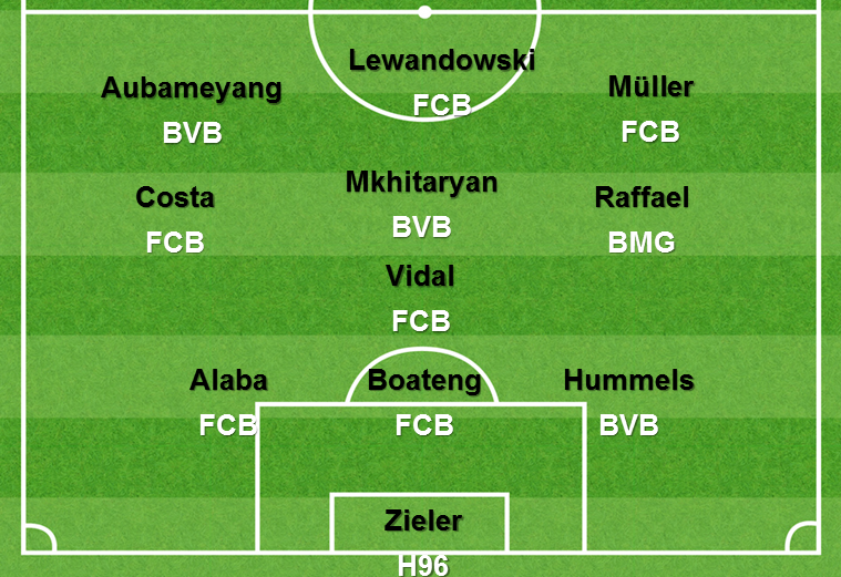 FCBayernEN's tweet photo. The @OptaFranz team of the 15/16 season so far includes #Alaba, #Boateng, #Vidal, #Costa, #Müller &amp; #Lewandowski. 👏 https://t.co/r8Mrty9V3P