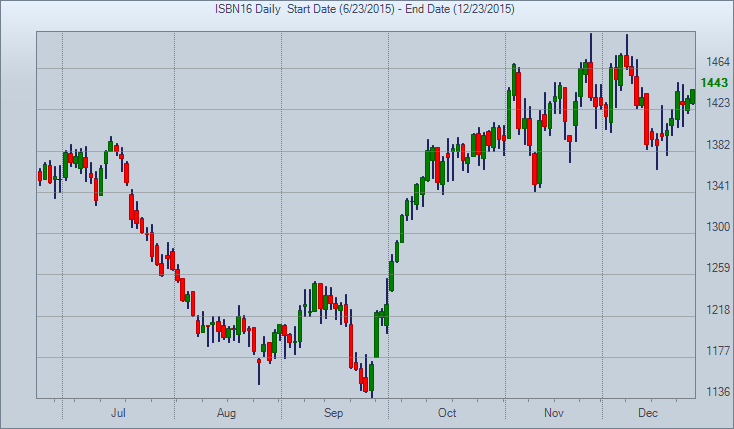 rjofutures's tweet image. Global Deficit, #Ethonal Demand, Lingering El Nino Continue Positive for #Sugar
bit.ly/1YBzOHA