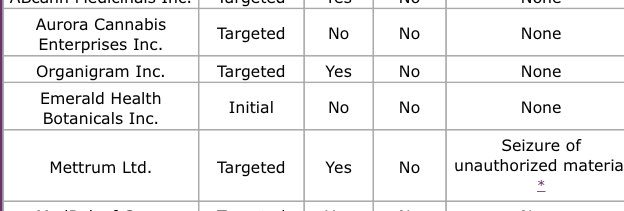 plain_b's tweet image. So anyone know what @mettrum got busted with?