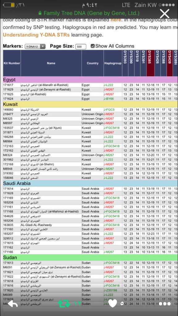 <a href="/fxllll/">راشد ثاني الجسار</a> راشد ثاني جبر الجسار من فخذ العونه الرشايده وهو رشيدي الام والاب وهذا تحليل الجنات الذي يثبت اصول جذوره