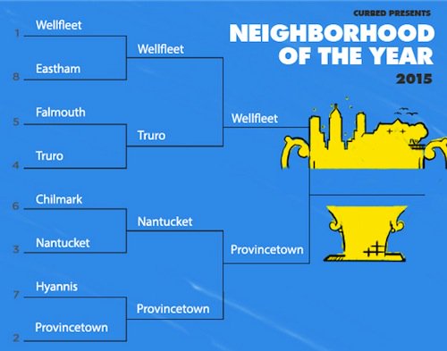 #CurbedCup 2015: Meet the new finalists, same as the old finalists capecod.curbed.com/archives/2015/…
