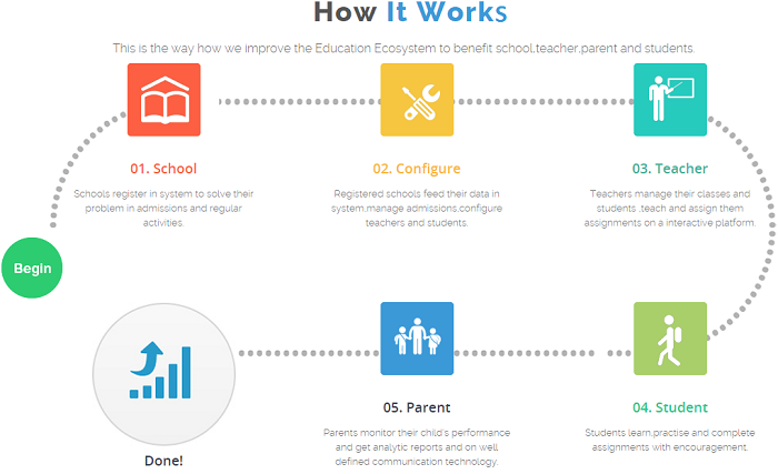 Educloudway's tweet photo. EduCloudWay – Improving Learning With Advance Approaches https://t.co/jC4nUc9JY9
#MakeInIndia #Educators #ERP https://t.co/MeBGrSZuZ3