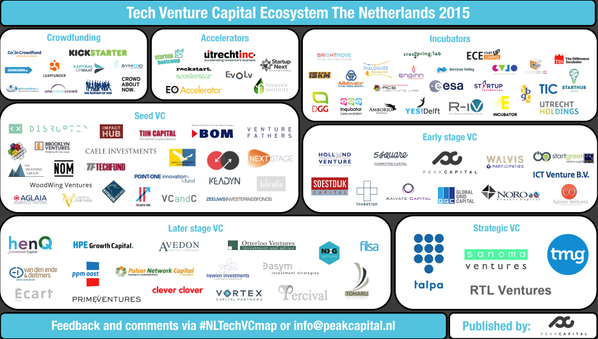 HODLConcierge's tweet photo. Mooie lijst met Tech #VentureCapital Ecosysteem Nederland. Volgend jaar meer #ConTech? @PeakCapitalNL #NLTechVCMap https://t.co/Yeo9IiPb7z