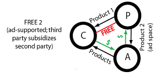 maggio1970's tweet image. #freeeconomy #culturadigitale #economia #gratis p2pfoundation.net/Free quantocostailgratis.it #marketing #BigData