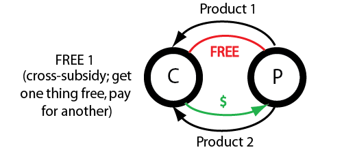 maggio1970's tweet image. #freeeconomy #culturadigitale #economia #gratis p2pfoundation.net/Free quantocostailgratis.it #marketing #BigData