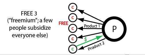 maggio1970's tweet image. #freeeconomy #culturadigitale #economia #gratis p2pfoundation.net/Free quantocostailgratis.it #marketing #BigData