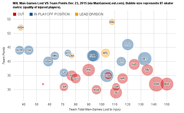 General Hockey Talk - Injuries, signings, factoids + other news from around the league - Page 35 CW8ZH-cW8AA0aui