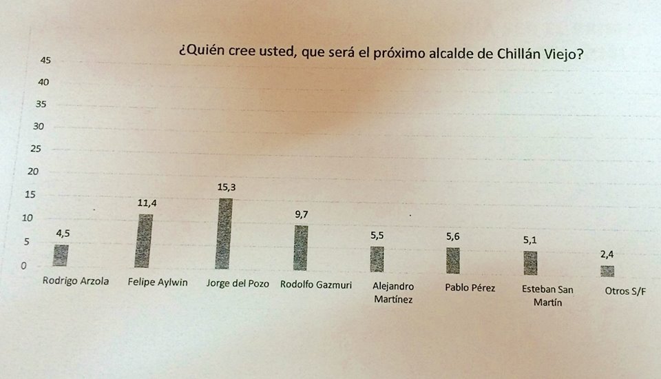 pytconcepcion's tweet photo. La pregunta es clara... la respuesta también! @delpozoalcalde https://t.co/2uP12Mjp3M