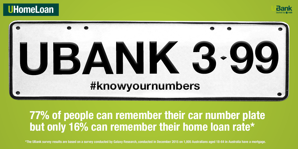 UBank's tweet photo. If you know your numberplate but not your #homeloan rate you could be missing out on thousands #KnowYourNumbers https://t.co/6HTViHfMKD