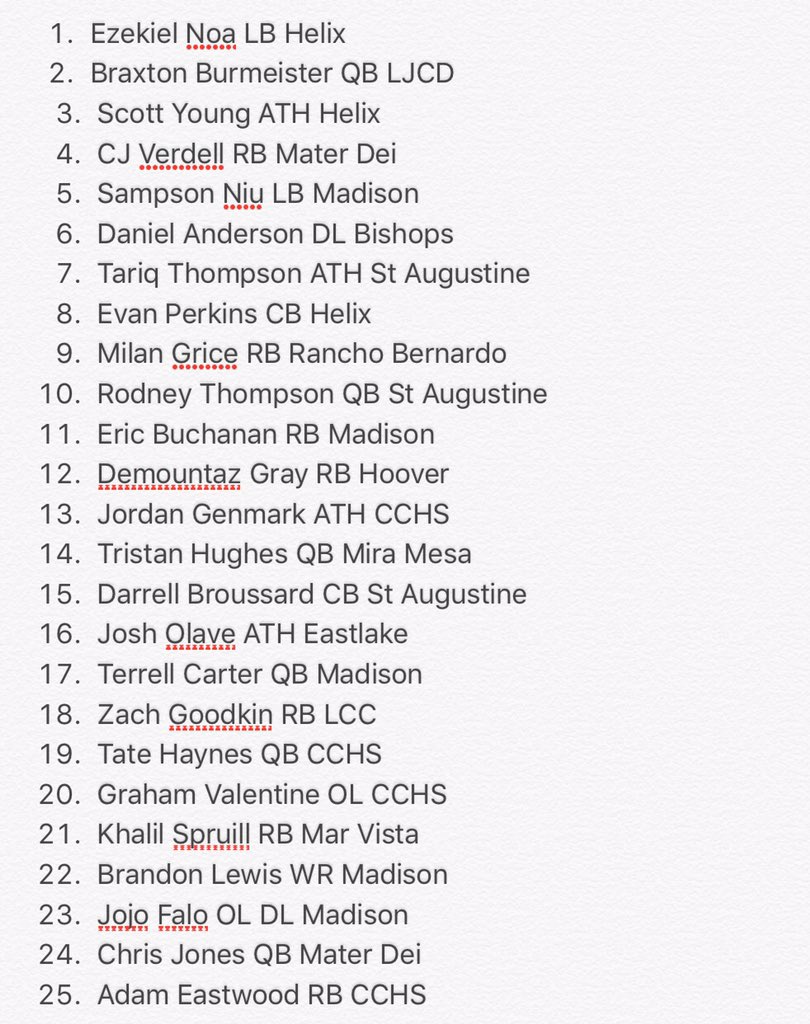 SDFRankings's tweet photo. Top 25 Class of 2017 San Diego HS football https://t.co/5eeI4nA8O5